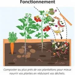 Carré potager 220 litres avec composteur intégré 45 litres