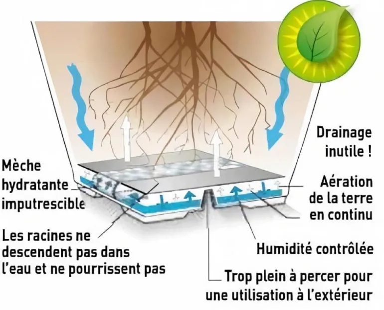 Pot en plastique rond avec réserve d'eau 35 cm Eva (Blanc)