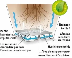 Pot en plastique rond avec réserve d'eau 35 cm Eva (Bleu)