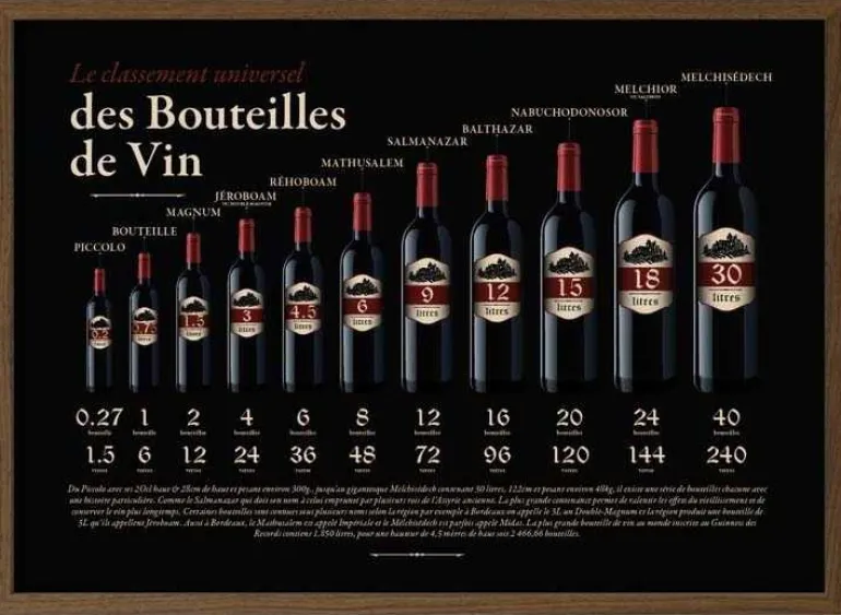 Tableau décoratif Classement des bouteilles 60 x 40 cm (Modèle 1)
